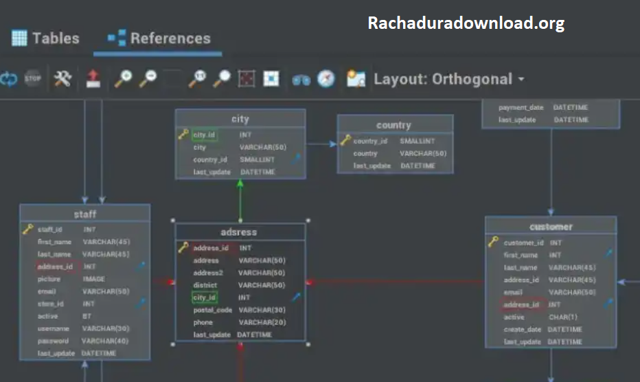 DbVisualizer